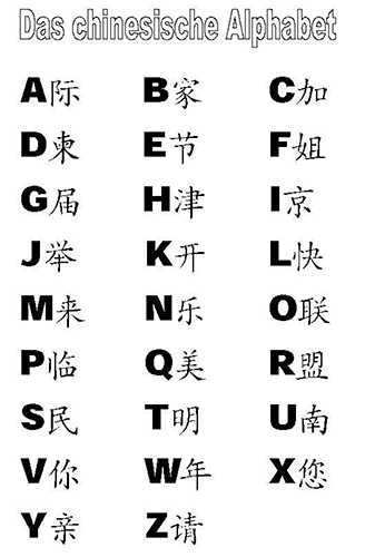 Chinese characters for tattoos - GoEast Mandarin