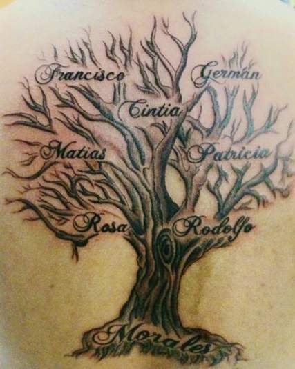 250+ Images of Family Tree Tattoo Designs (2024) Ideas with Names